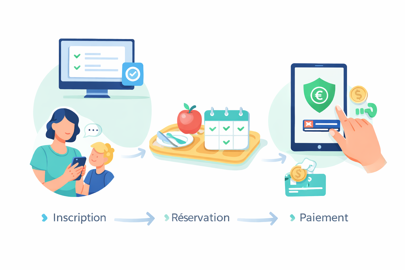 Simplifiez la gestion des services enfance